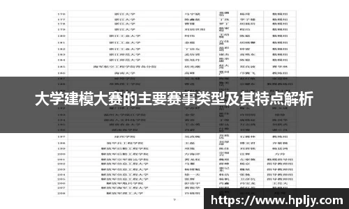 大学建模大赛的主要赛事类型及其特点解析