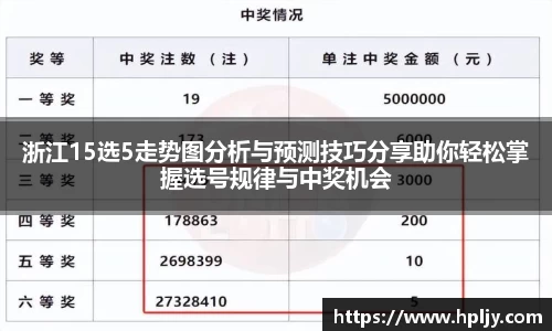 浙江15选5走势图分析与预测技巧分享助你轻松掌握选号规律与中奖机会